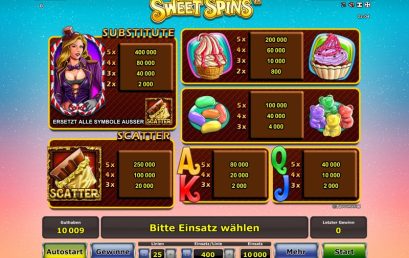 Välkommen till Spinsweet – ett första steg för nybörjare