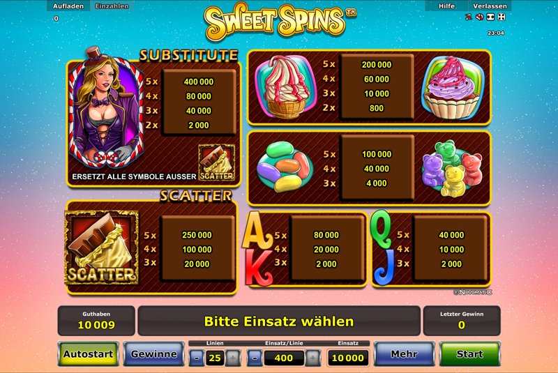 Välkommen till Spinsweet – ett första steg för nybörjare